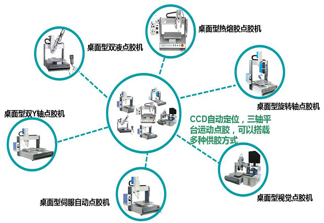 桌面型自動點膠機系列